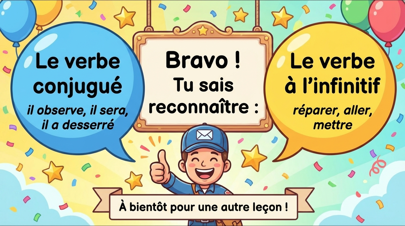 Bravo ! Tu sais reconnaître le verbe conjugué (il observe, Gaston a desserré, il sera) et le verbe à l'infinitif (réparer, aller, mettre).